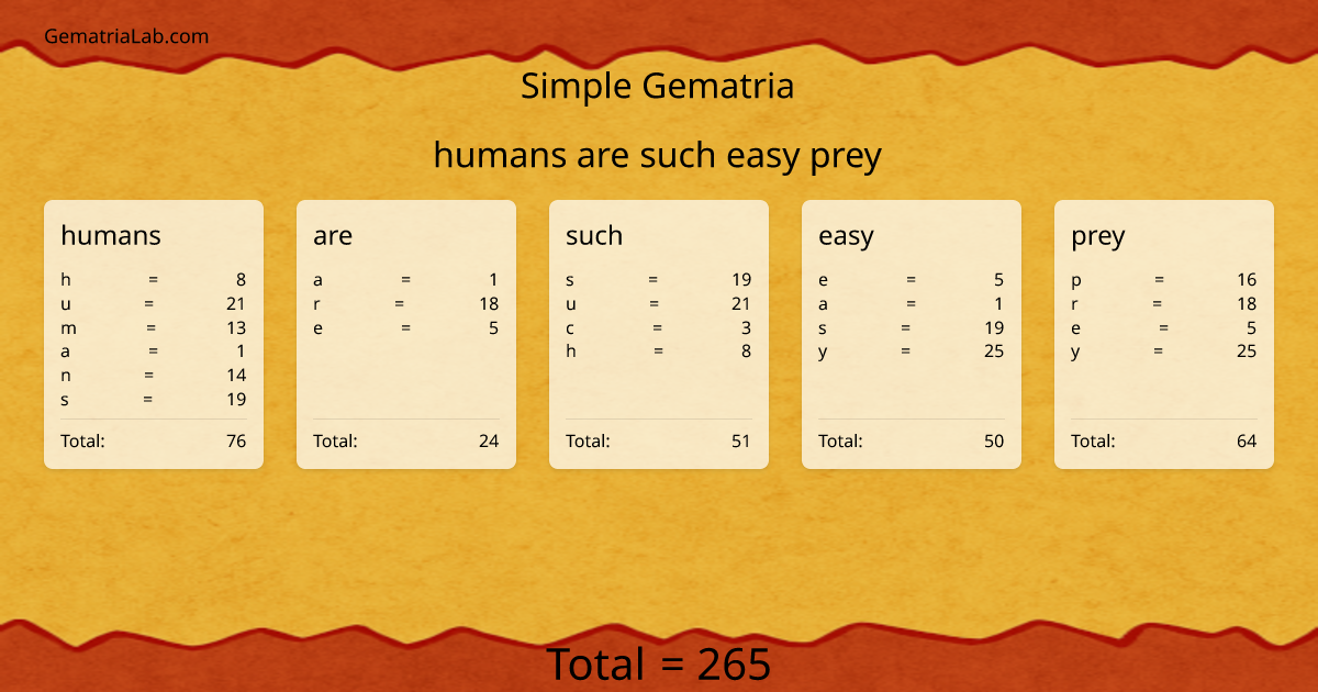 humans are such easy prey in simple Gematria